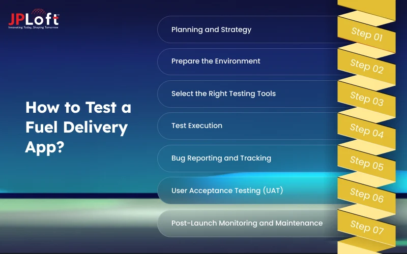How to Test a Fuel Delivery App